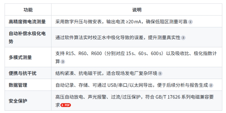水内冷发电机绝缘测试仪的核心功能与优势 水内冷发电机绝缘测试仪的核心功能与优势